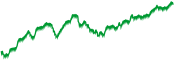 chart-^IXIC
